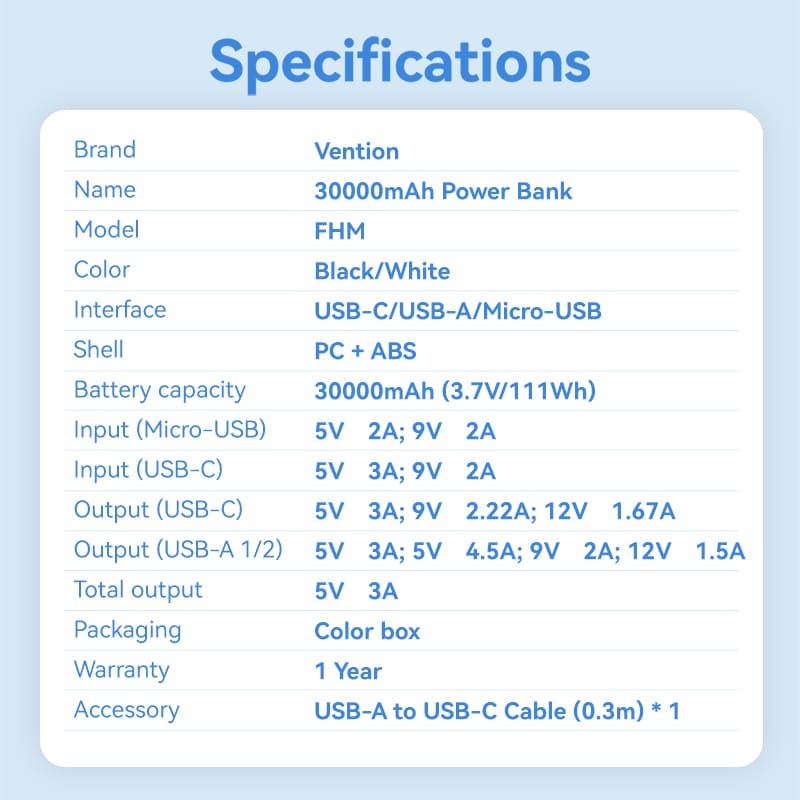 VENTION 30000mAh Power Bank 22.5W