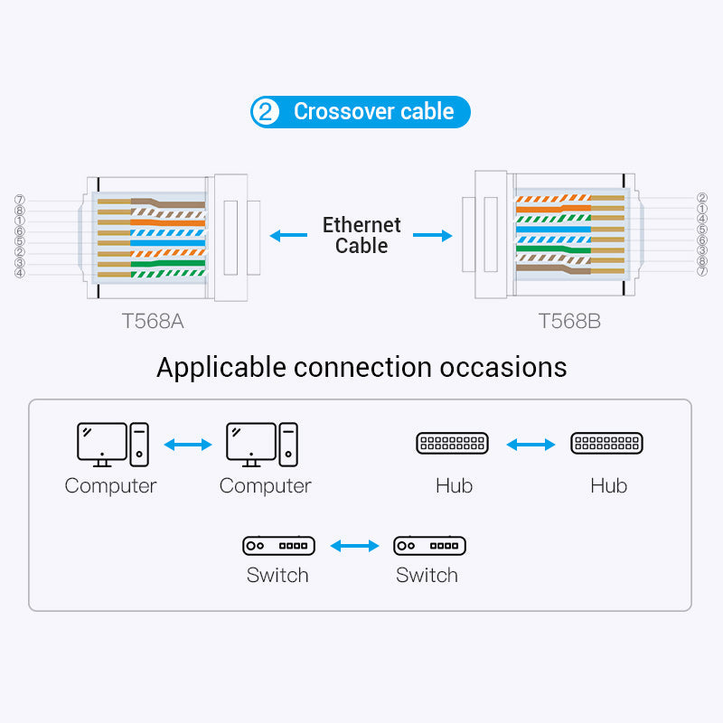 VENTION Multi-Function LAN Cable Crimping Tool Ratchetless Type Black