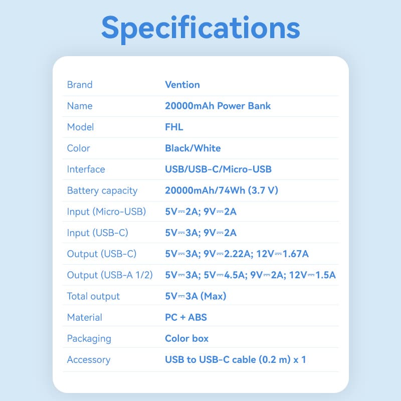 VENTION 20000mAh Power Bank 22.5W