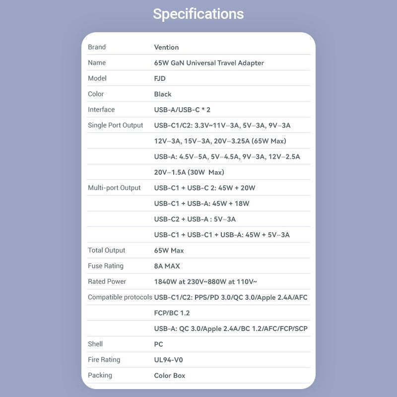VENTION 3-Port USB (C+C+A) GaN Universal Travel Adapter (65W/65W/30W)
