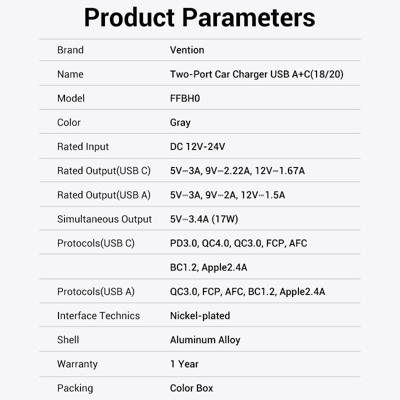 VENTION Two-Port USB A+C(18/20) Car Charger Grey Mini Style Aluminium Alloy Type
