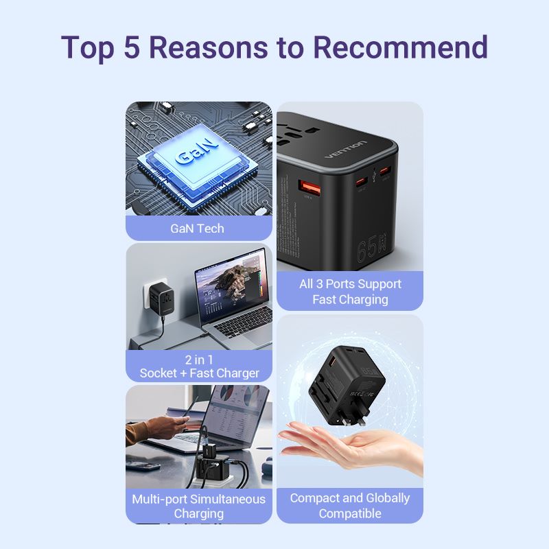 VENTION 3-Port USB (C+C+A) GaN Universal Travel Adapter (65W/65W/30W)