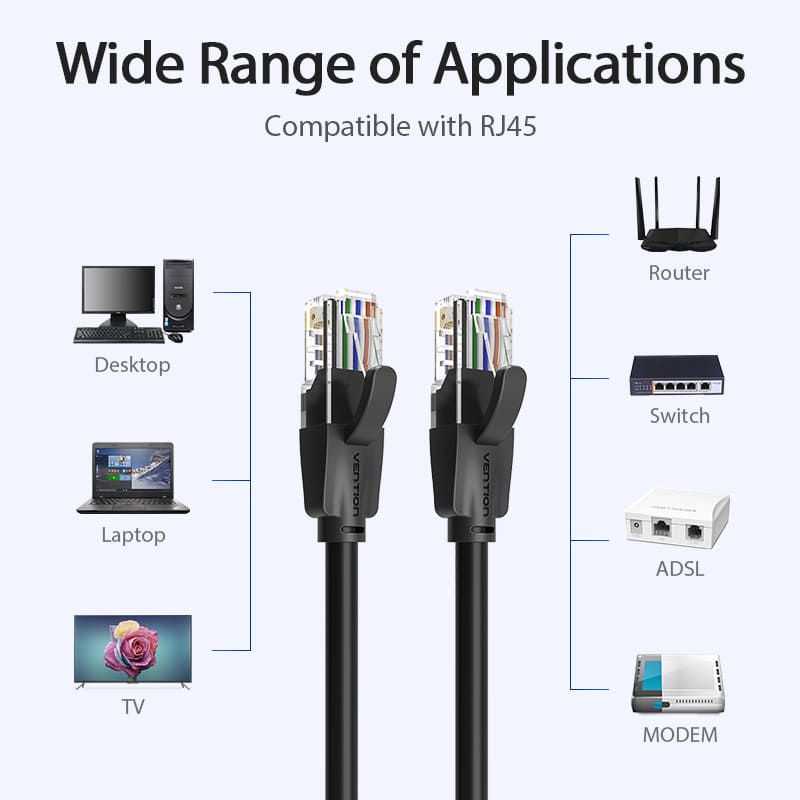 VENTION Cat 6 UTP Ethernet Patch Cable Pack of 10 cables
