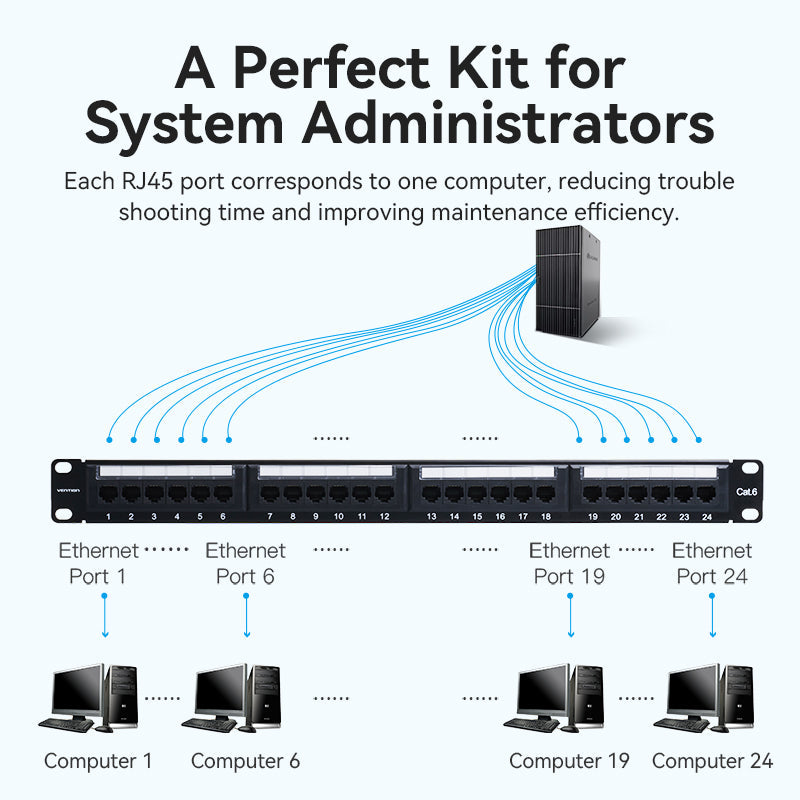 VENTION 24-port Cat 6 Unshielded Patch Panel