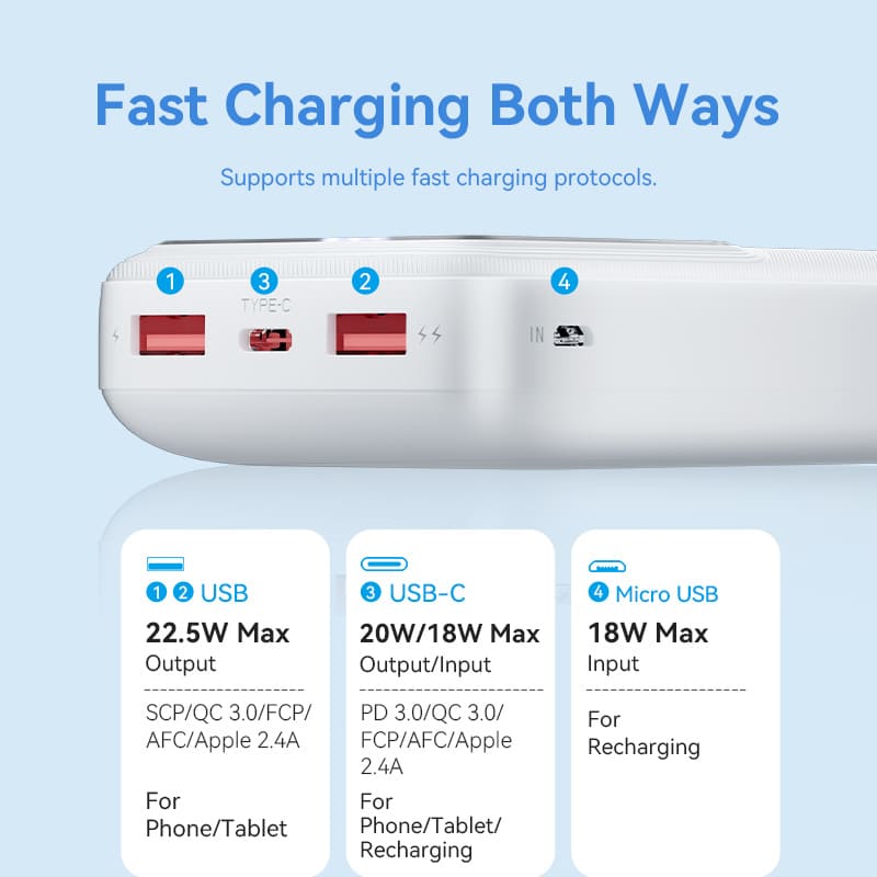 VENTION 20000mAh Power Bank 22.5W