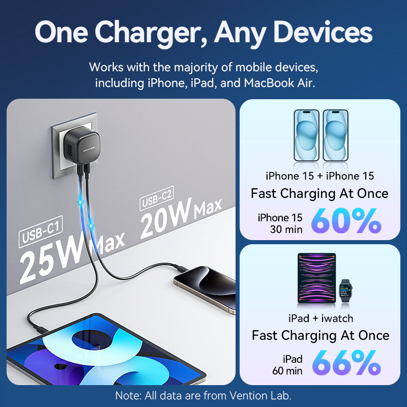 VENTION 2-Port USB (C + C) GaN Charger (45W/45W) UK-Plug Black