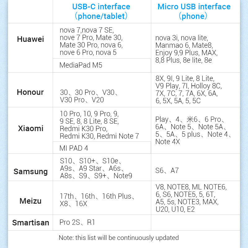 VENTION USB 2.0 A Male to 2-in-1 Micro-B&USB-C Male Cable 0.5M Grey Aluminum Alloy Type