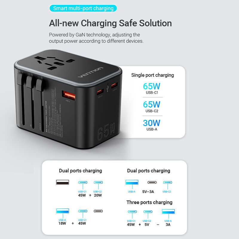 VENTION 3-Port USB (C+C+A) GaN Universal Travel Adapter (65W/65W/30W)