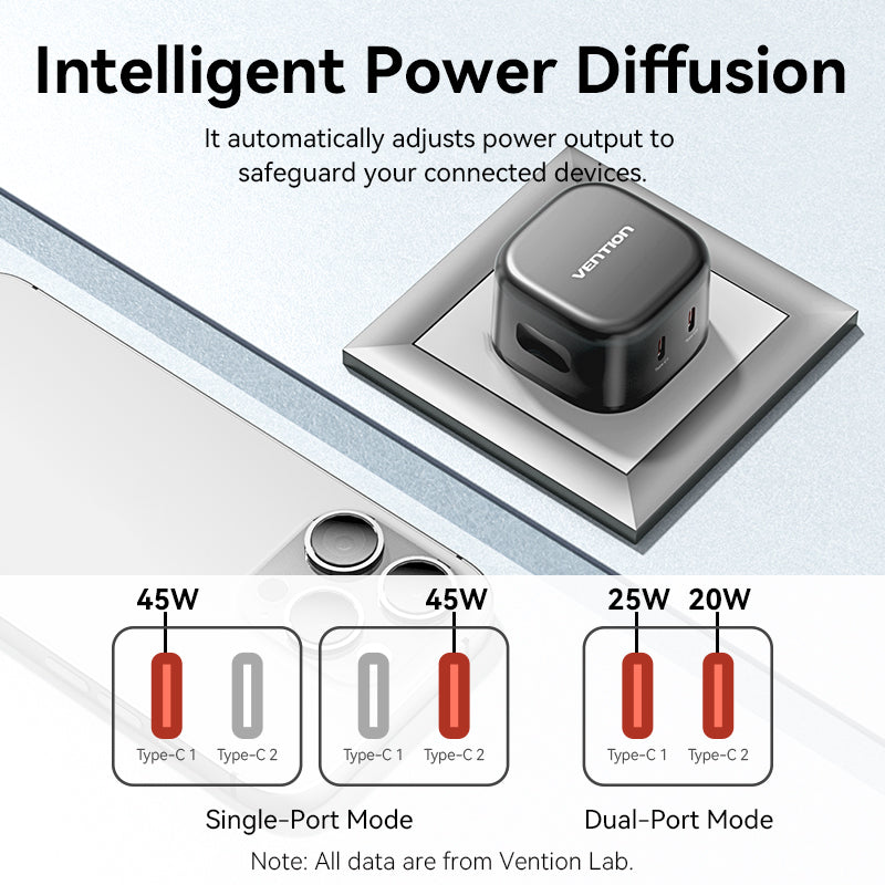 VENTION 2-Port USB (C + C) GaN Charger (45W/45W) UK-Plug Black