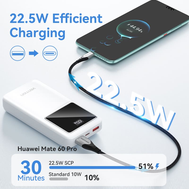 VENTION 20000mAh Power Bank 22.5W