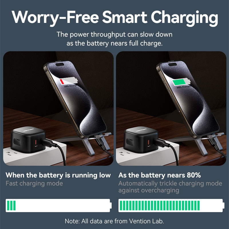 VENTION 2-Port USB (C + C) GaN Charger (45W/45W) UK-Plug Black