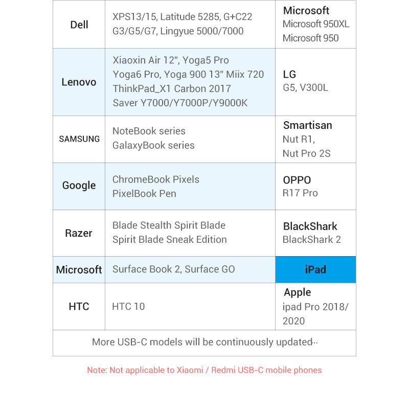 VENTION Type-C to DP Adapter Gray Metal Type