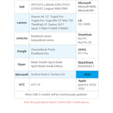 VENTION Type-C to DP Adapter Gray Metal Type
