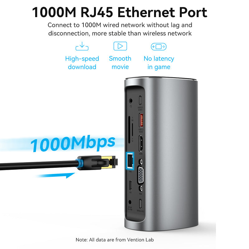 VENTION USB-C to HDMI/VGA/USB 3.1 Gen 2/USB 3.1 Gen 2-C/USB 3.0x2/RJ45/SD/TF/TRRS 3.5mm/PD/DC Docking Station Grey Vertical Aluminum Alloy Type UK Standard