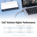 VENTION Cat.7 FTP Patch Cable 0.5M Gray