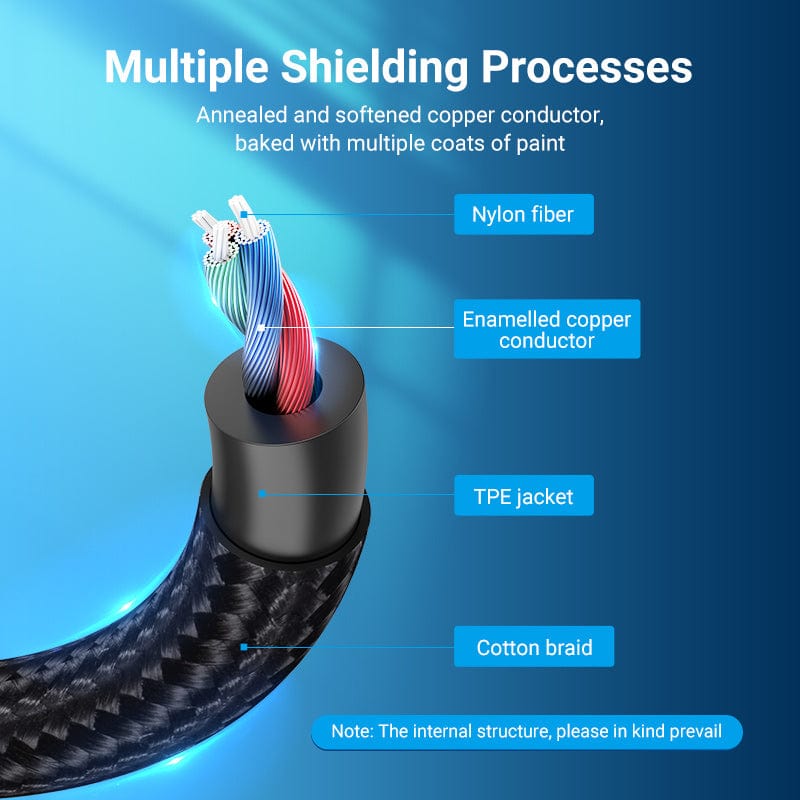 VENTION USB-C Male to Two 3.5mm Female Headphone Jack Splitter Cable