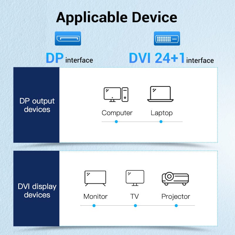 VENTION DP to DVI Cable