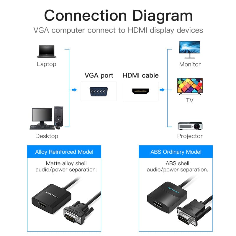 VENTION VGA to HDMI Converter with Female Micro USB and Audio Port