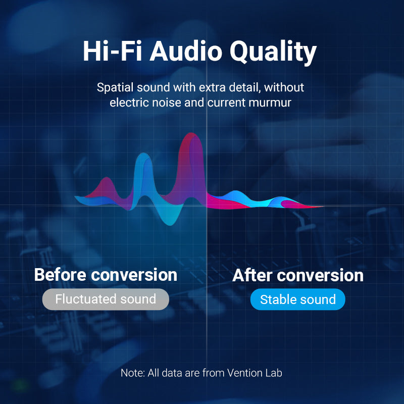 Hi-Fi audio quality comparison showing 3.5mm to 6.5mm audio cable effect on sound stability