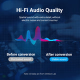 Hi-Fi audio quality comparison showing 3.5mm to 6.5mm audio cable effect on sound stability