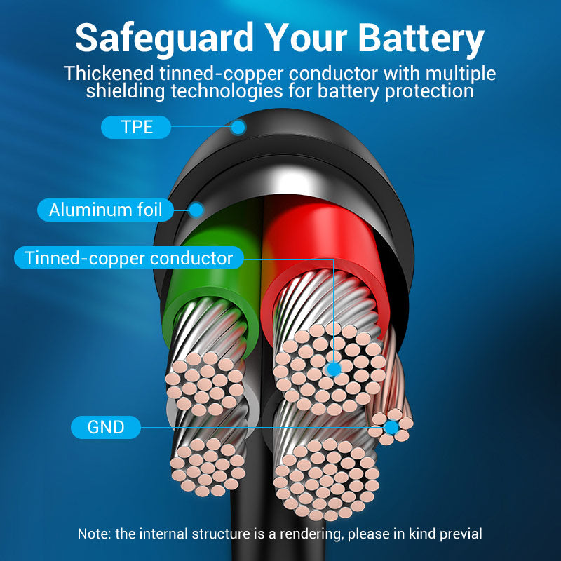Vention 3A micro-USB and USB-C cable showcasing tinned-copper conductor and aluminum foil for battery protection