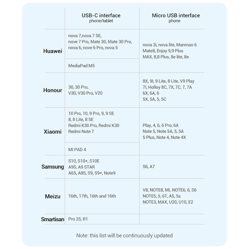 Vention 3A micro-USB and USB-C cable compatible with various smartphones and tablets