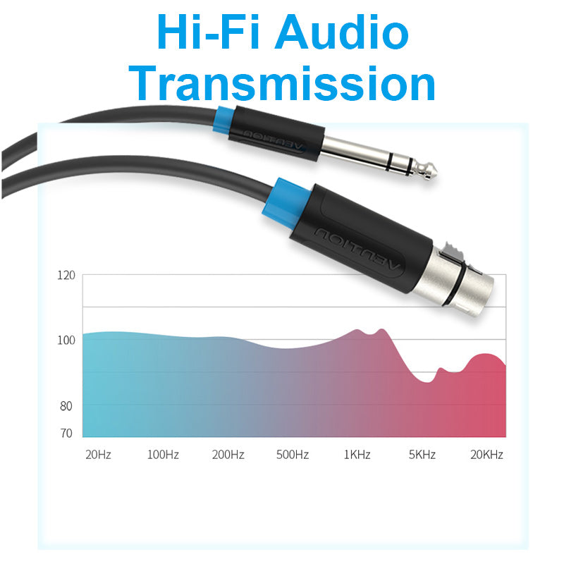 VENTION 6.5mm to XLR audio cable for clear Hi-Fi audio transmission and performance