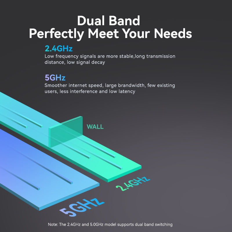 Vention AC600 Dual Band Wi-Fi Adapter showing 2.4GHz and 5GHz signal transmission advantages