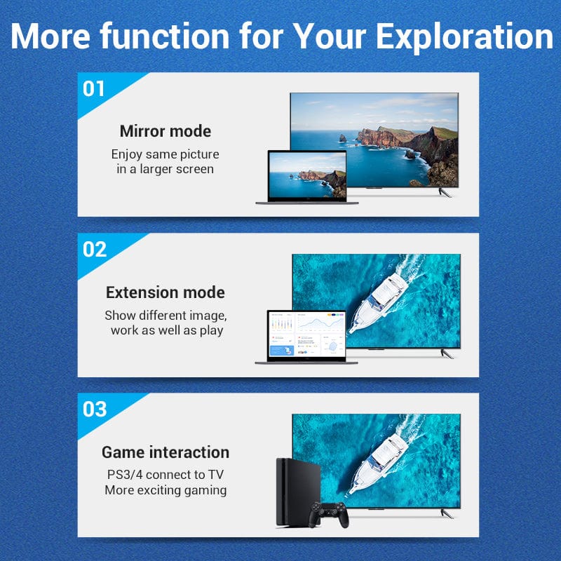 VENTION braided HDMI cable AABI showcasing mirror, extension, and game interaction modes