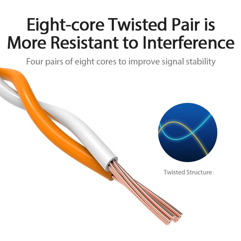 Close-up of VENTION Cat 6 UTP Ethernet Patch Cable showing eight-core twisted pair design for better signal stability