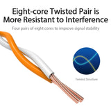 Close-up of VENTION Cat 6 UTP Ethernet Patch Cable showing eight-core twisted pair design for better signal stability