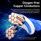 VENTION Cat 6A UTP Ethernet Patch Cable Right Angle and 360 Rotate plug Oxygen-free Copper