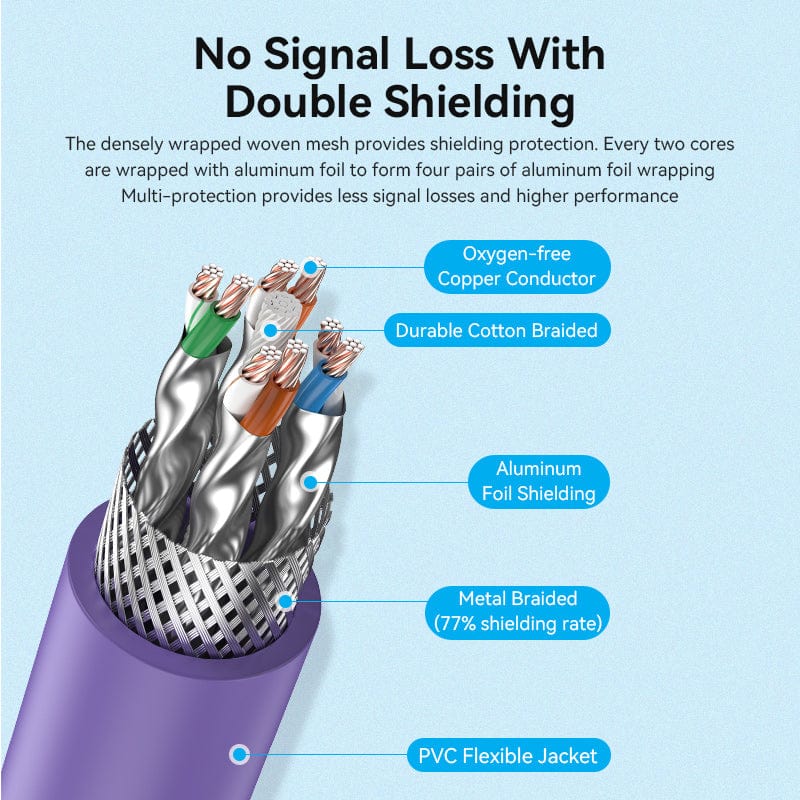 VENTION Cat 6A Industrial Ethernet SFTP Flexible Patch Cable 10Gbps with Oxygen-Free Copper shielding features