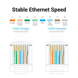 Diagram illustrating wiring standards for VENTION Cat 6A SFTP Industrial Ethernet Cable with color-coded pin layout