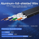 VENTION Cat 7 Ethernet Flat Cable 10 Gbps for High-Speed Networking
