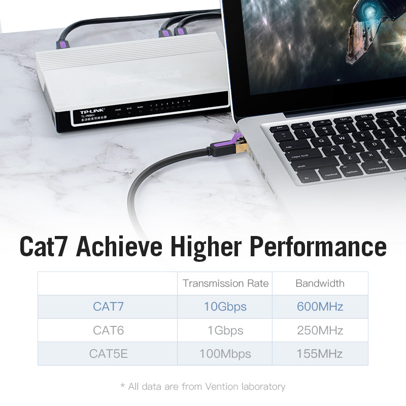 VENTION Cat.7 Ethernet Cable connected to a device for high-speed data transmission performance