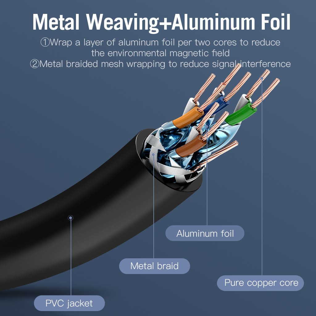 Detailed view of VENTION Cat 7 SFTP Ethernet cable showing metal weaving and aluminum foil layers for reduced interference