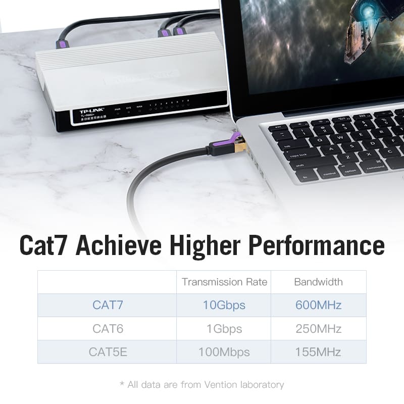 VENTION Cat 7 SFTP Ethernet cable on a workspace, showcasing high performance and bandwidth features