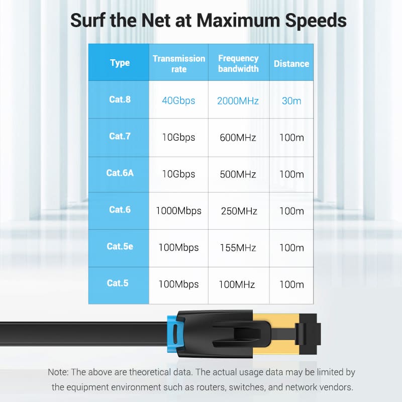 VENTION Cat 8 Flat Ethernet Cable providing high-speed 40Gbps data transmission for optimal internet performance