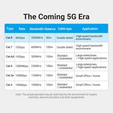 VENTION Cat 8 SFTP Ethernet cable specifications for high-speed data transfer and networking