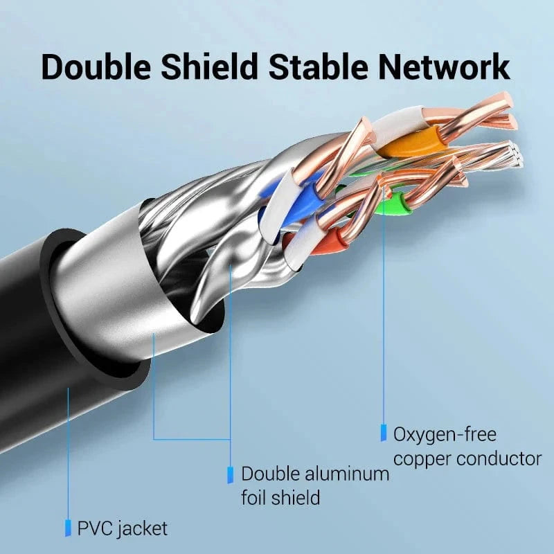 Close-up of VENTION Cat 8 SFTP Ethernet extension cable showcasing double shield and copper conductors