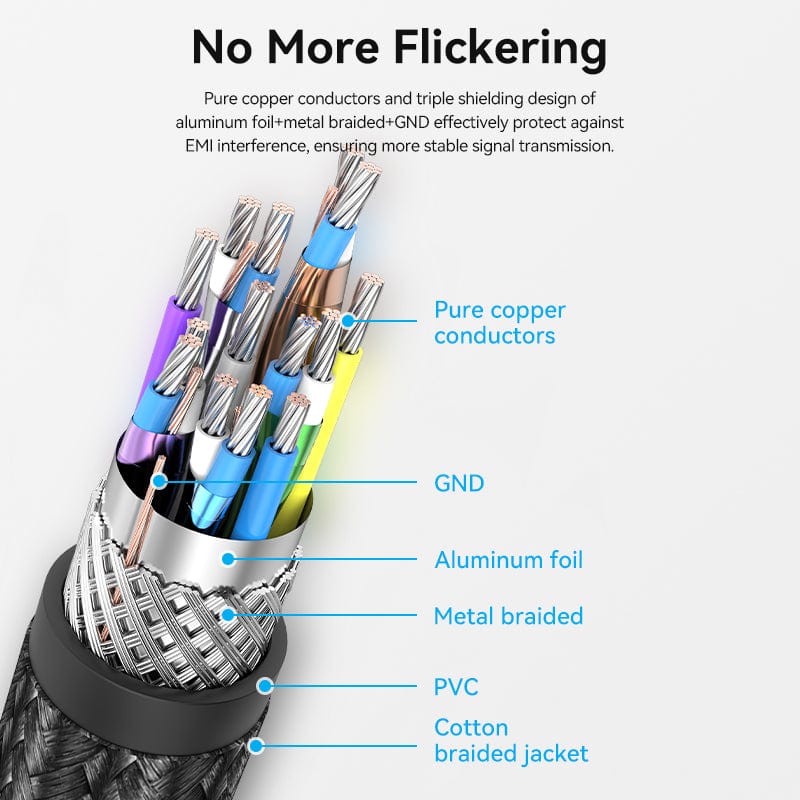 VENTION 8K Mini DisplayPort to DisplayPort Cable