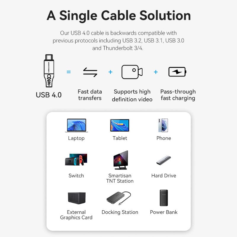 VENTION Cotton Braided USB 4.0 Type-C Male to Type-C Male 5A Cable 1M Aluminum Alloy Type