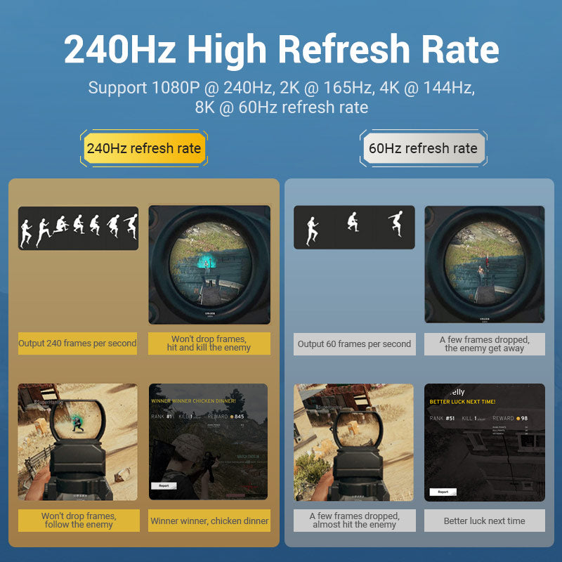 Vention DisplayPort cable for gaming setups supporting 240Hz and 60Hz refresh rates for smooth gameplay