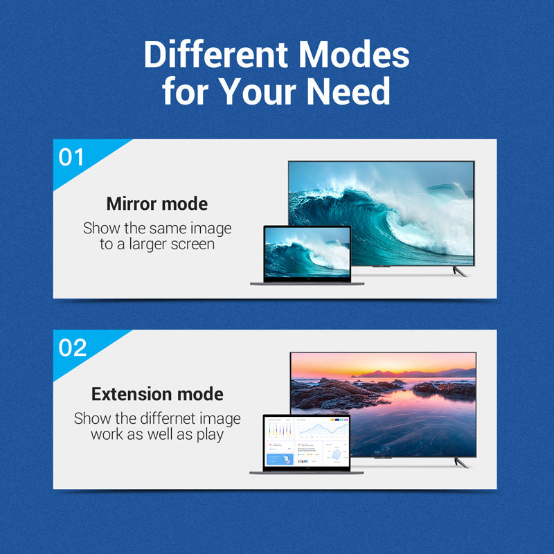 Vention DisplayPort to HDMI cable showcasing mirror and extension modes for versatile display options