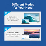 Vention DisplayPort to HDMI cable showcasing mirror and extension modes for versatile display options