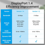 VENTION 8K DisplayPort Cable