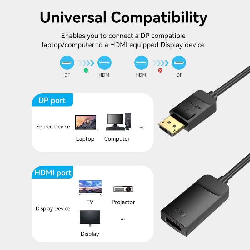 VENTION DP to HDMI 4K@60Hz Converter 0.15M Black
