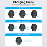Charging guide for VENTION GaN USB charger 100W showcasing single, dual, and three-port charging options