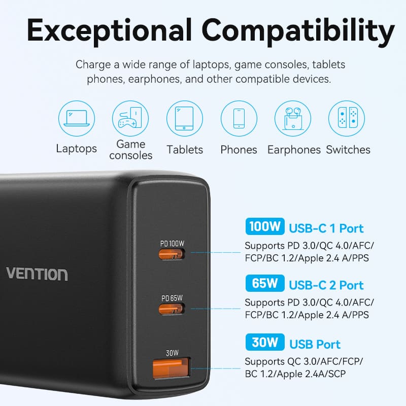 Vention GaN USB charger 100W with multiple ports for charging laptops, tablets, phones, and more